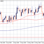 USDCAD Breaks Below the YTD Low