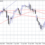 USDJPY: Improved Sentiment may Attract Bids
