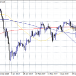 Bearish Channel Drives USDJPY Lower