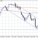 USDJPY Bear Trend In Tact