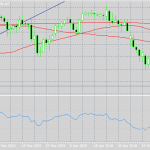 USDJPY Retreats as Yen Gains Momentum