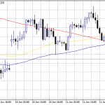 USDJPY at Weekly Lows, U.S. Consumer Price Index in Focus