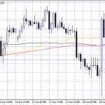 USDJPY at Weekly Lows, FOMC in Focus