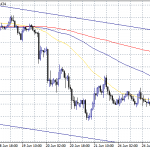 USDJPY Trades Higher