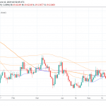 USDMXN: Peso Gains Over 2%