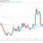 USDMXN in Tight Trading Range