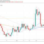 USDMXN Hits Two Month Low