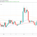 USDMXN Rebounds Despite Weak Data