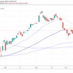 USDTRY Drops Despite Worst Macro Figures from Turkey
