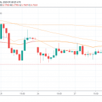 Turkish Lira Leaps Higher on Better Trade Balance Data