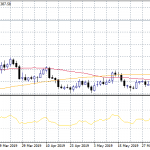 Gold: Nervous Trading Around 1,400