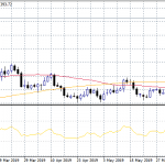 What will Drive FX Markets Today