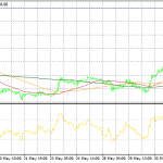 Gold hits 3 month high