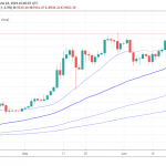 BTCUSD: New Yearly High at 9,477