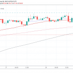 Crude Oil Down 2% Before the Closing Bell
