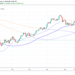 Crude oil: Is relief Rally Over?