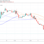 Crude Oil Jumps More than 4%