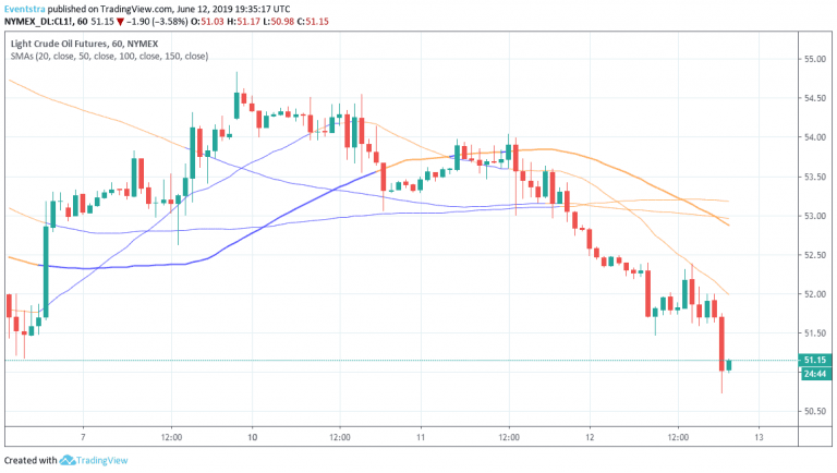 Crude Oil Jumps More than 4%