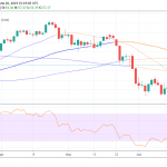 Crude oil Extend Gains Above $57