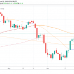 Crude Oil Rises on EIA Report