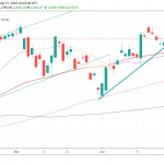 DAX Bullish Above 12,135