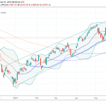 DAX to Continue in Positive Momentum