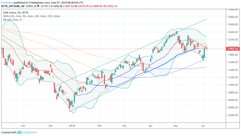 DAX to Continue in Positive Momentum