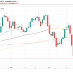 US Macro Data Disappoints, USD Back Lower