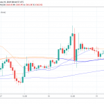 Gold Retreats, Bullish Momentum Holds