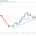 Gold Hits 6 Year High
