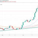 Gold Holds The 1,400 Mark