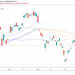 Nikkei Trades Lower, Positive Momentum Holds
