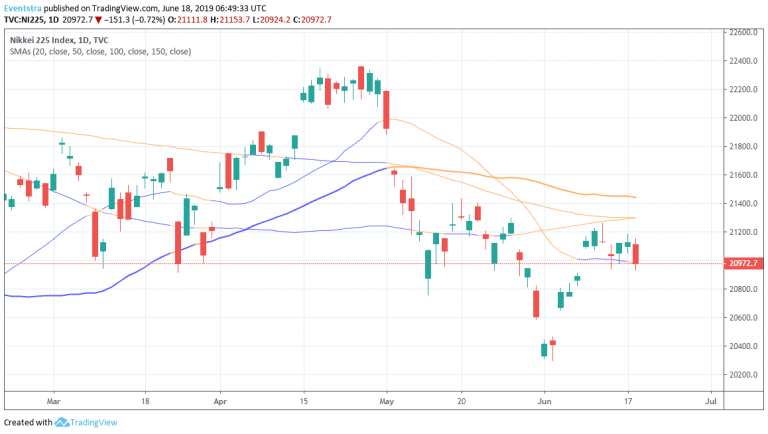 Nikkei Trades Lower, Positive Momentum Holds