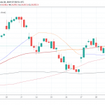 Asian Indices, Nikkei Closes Lower as G20 Summit Starts