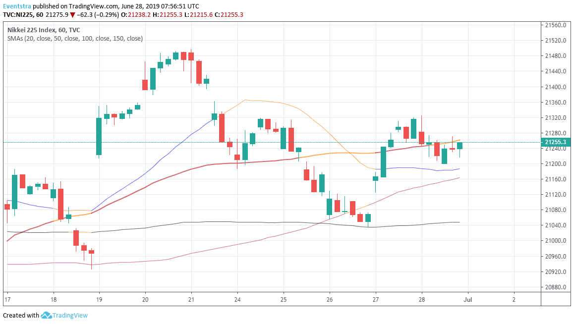 Nikkei Daily Chart