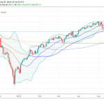 Equity Indices Higher Ahead of Non-Farm Payrolls
