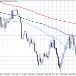 Chinese Data Lifts AUDUSD
