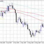 AUDUSD Trades Lower After 9 Straight Positive Sessions