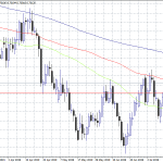 AUDUSD: Pressured by Financial Fraud Scandal in China