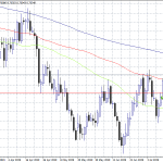 AUDUSD: Fundamental Weakness Can Send The Price to 0.6950
