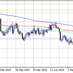 AUDUSD Consolidates Around 0.7040