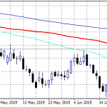 AUDUSD Consolidation After Recent Rally