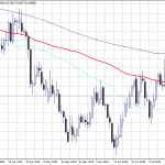 AUDUSD Weak Below 0.70