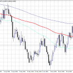 AUDUSD Lower on RBA’s Lowe Comments