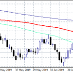 AUDUSD: Bears in Control Below 0.6934