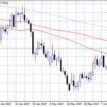 Quiet Day Ahead in Forex Markets