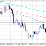 AUDUSD Consolidates Above 0.70