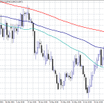 AUDUSD Breaks the 50 Day MA