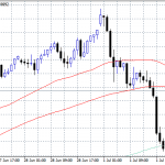 RBA Ready To Cut Again if Needed