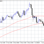 RBA Delivers the Cut, AUDUSD Steady